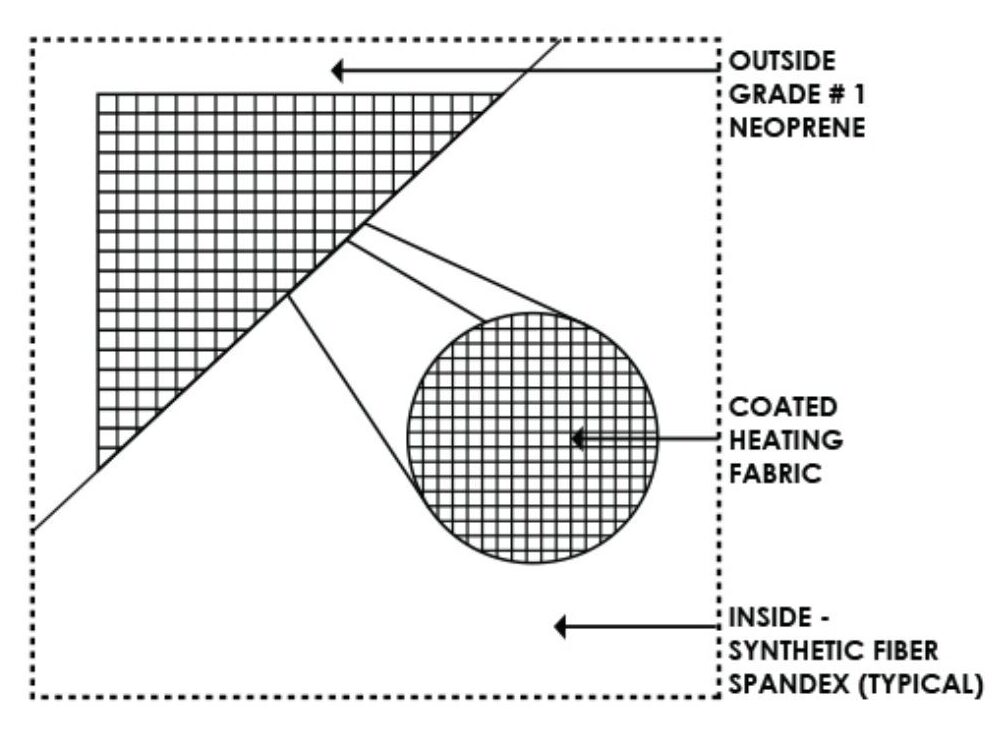 product blueprint